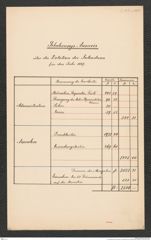 k.k. naturhistorisches Hofmuseum, Intendanzakten 1885-1896 (Hauer), Aktenzahl Z.159.a/1887, Seite 1